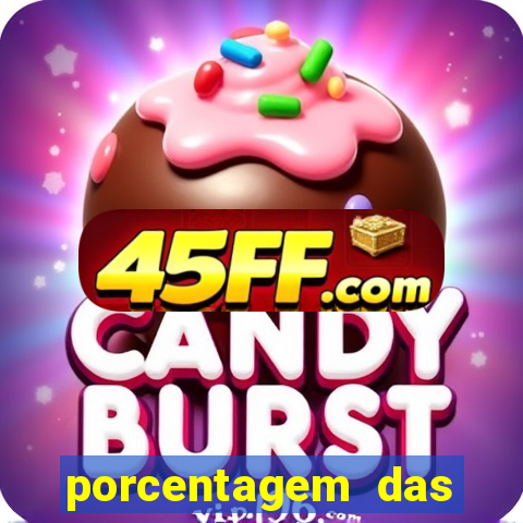 porcentagem das plataformas pagantes
